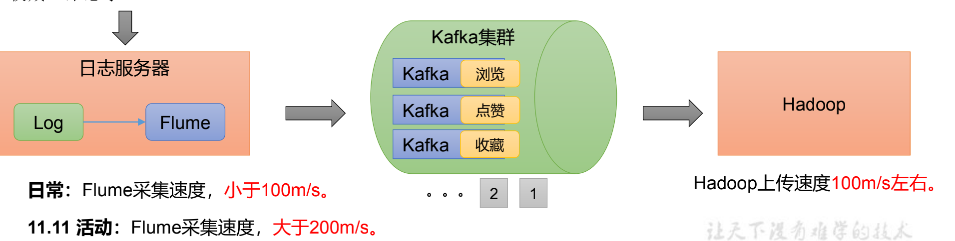 3ccd