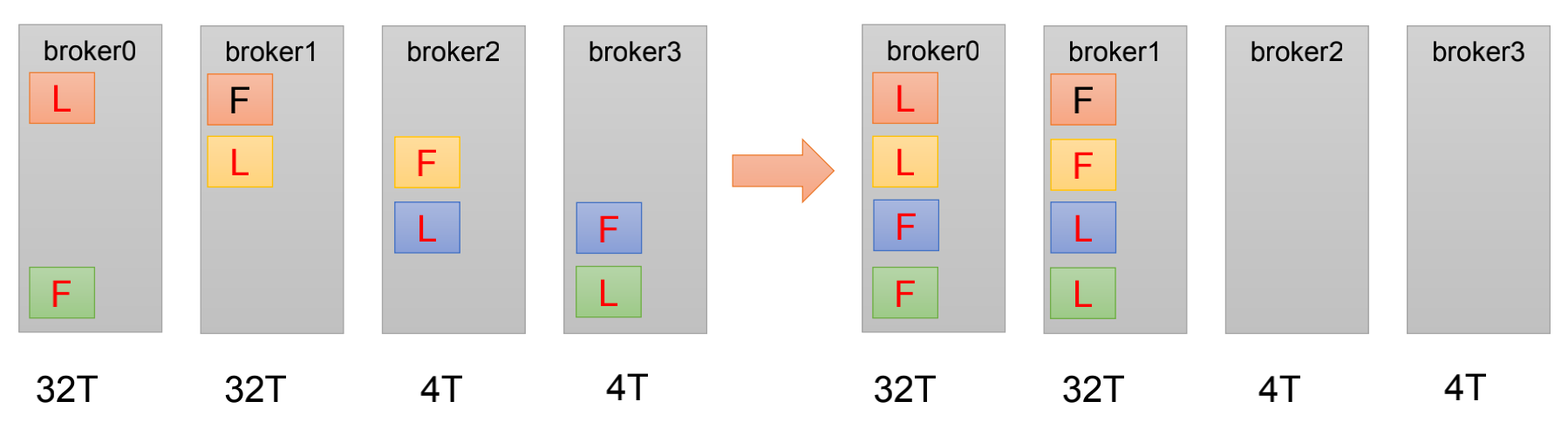 31