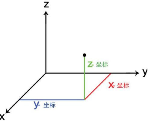 alt